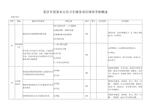 某区年度基本公共卫生服务项目绩效考核概述.docx