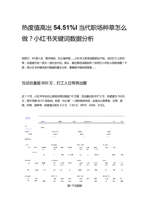热度值高出54.51%！当代职场种草怎么做？小红书关键词数据分析.docx