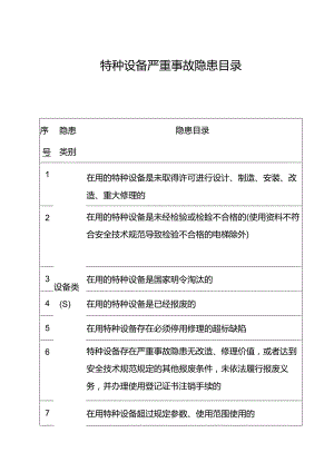 特种设备严重事故隐患目录.docx