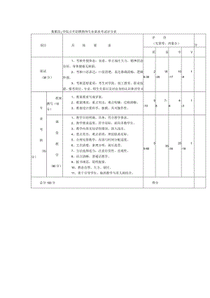 楚雄技师学院公开招聘教师专业素质考试评分表.docx