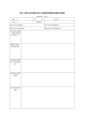 杭州商学院国际经贸学院学生改选专业申请表.docx