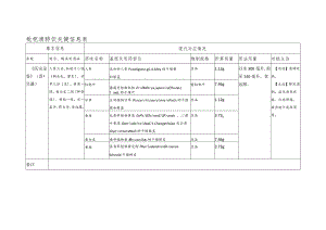 枇杷清肺饮关键信息表.docx