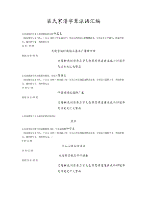 渠氏宗亲字辈汇编.docx