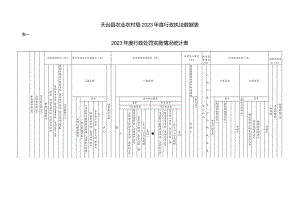 天台县农业农村局2023年度行政执法数据表表一2023年度行政处罚实施情况统计表.docx