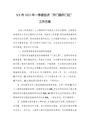 XX市2024年一季度经济“开门稳+开门红”工作方案（20240111）.docx