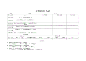 【制度范本】员工培训需求分析表.docx