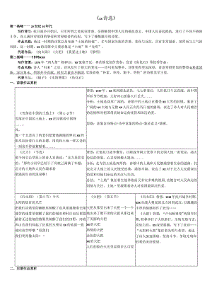 九上名著复习资料（素材）1公开课教案教学设计课件资料.docx