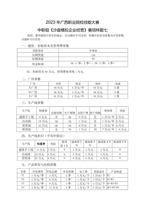 2023年广西职业院校技能大赛中职组《沙盘模拟企业经营》赛项样题7.docx
