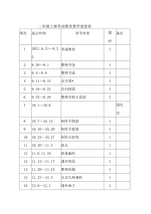 二年级上册劳动教案.docx