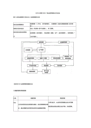 【CPA-财管】第17章全面预算知识点总结.docx