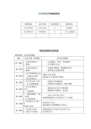 万华韦电子琴课程体系.docx