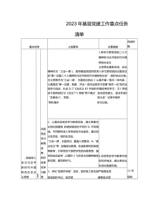 2023年基层党建工作重点任务清单.docx