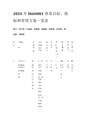 2024年ISO14001体系目标、指标和管理方案一览表.docx