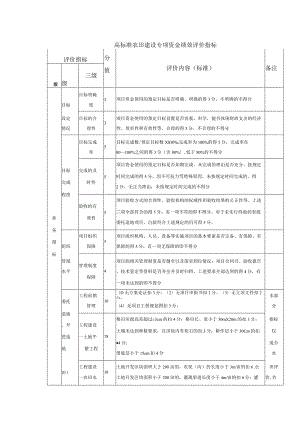 高标准农田建设专项资金绩效评价指标.docx
