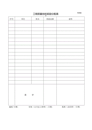 建一京技字〔2015〕17号 关于印发《工程质量创优奖励管理规定》附件4 工程质量创优奖励分配表.docx
