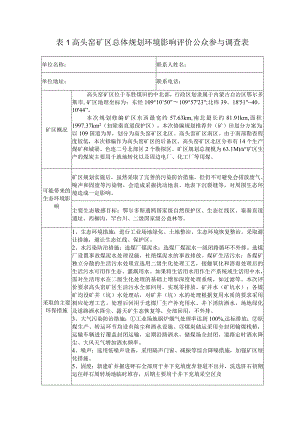 高头窑矿区总体规划环境影响评价公众参与调查表.docx