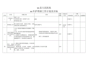 护理部工作计划及目标.docx