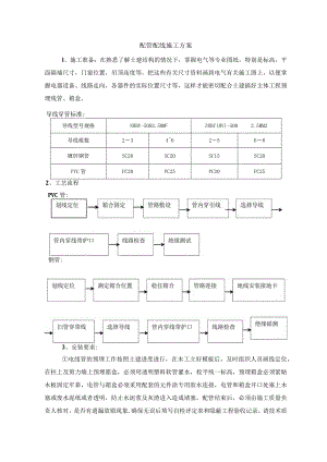配管配线施工方案.docx