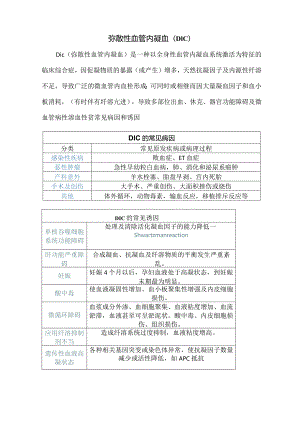 弥散性血管内凝血(DIC).docx