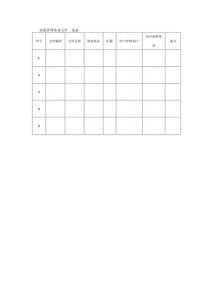 质量管理体系文件一览表.docx
