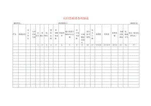 应付票据清查工作底稿明细表.docx