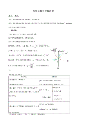 指数、对数函数公式.docx