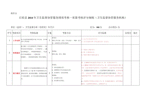 卫生监督协管服务绩效考核评分细则.docx
