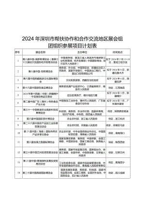 2024年深圳市帮扶协作和合作交流地区展会组团组织参展项目计划表.docx