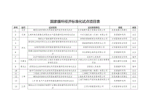 国家循环经济标准化试点项目表.docx