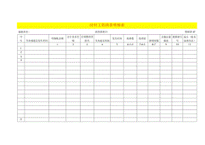 应付工资清查工作底稿明细表.docx