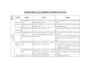 住房城乡建设行业企业创新能力评价指标及评分标准.docx