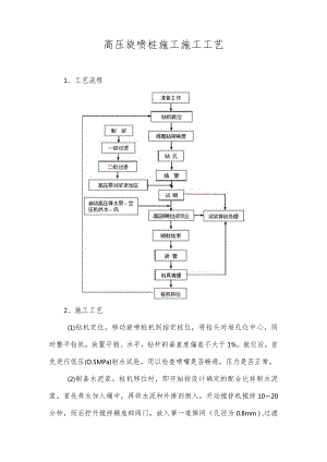高压旋喷桩施工施工工艺.docx