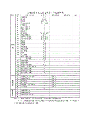 火电企业年度主要考核指标年度分解表.docx