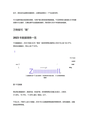 年度热点_“联名”流量的泼天富贵怎么接？.docx