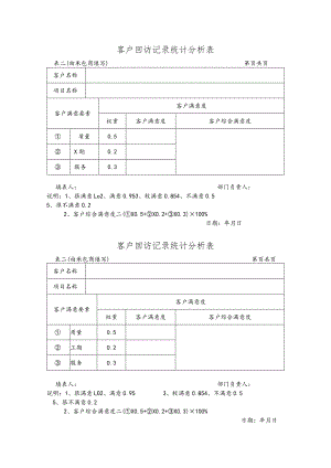 MS112-B1103 顾客回访记录统计分析表.docx
