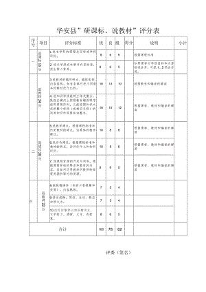 华安县“研课标、说教材”评分表.docx