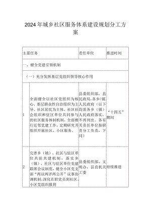 2024年城乡社区服务体系建设规划分工方案.docx