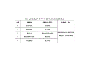 全国职业大赛（中职）ZZ036新能源汽车维修赛项赛题第7套.docx