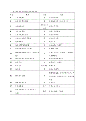 地产商业部项目工程经理工作检查要点.docx