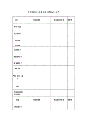 医院临床用血申请分级授权汇总表.docx