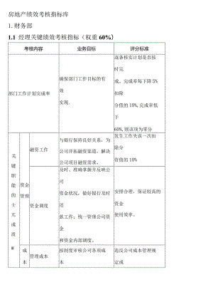 房地产绩效考核指标库.docx