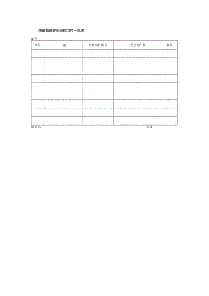 质量管理体系受控文件一览表.docx