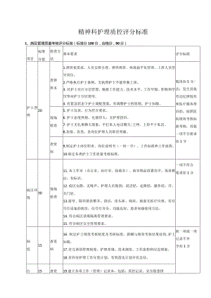 精神科护理质控评分标准.docx