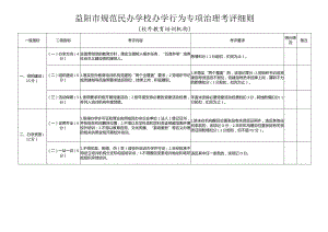 益阳市规范民办学校办学行为专项治理考评细则.docx