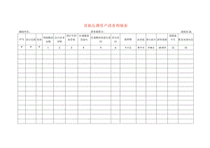其他长期资产清查工作底稿明细表.docx