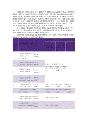 2020年与2023年报编制需关注的会计准则及相关监管要求（参考资料）.docx
