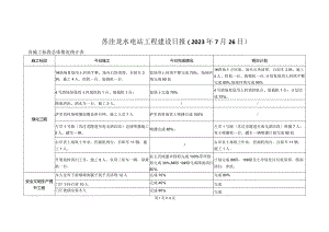 苏洼龙水电站2023年工程建设日报7月26日.docx