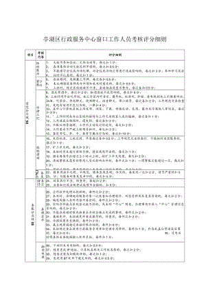 亭湖区行政服务中心窗口工作人员考核评分细则.docx