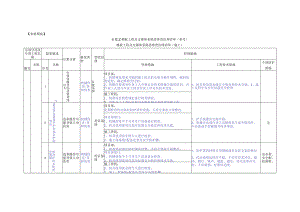 模板工程及支撑体系隐患排查治理清单（施工）0702（新）.docx