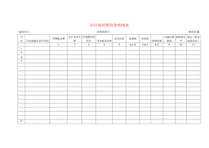应付福利费清查工作底稿明细表.docx